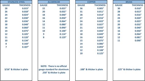 car sheet metal thickness in mm|base metal thickness chart.